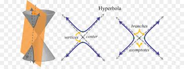 Hyperbola Hyperbola Angle Cleanpng
