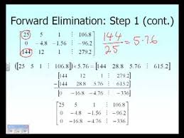 Naive Gaussian Elimination Method
