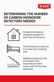 How Many Carbon Monoxide Detectors Do I