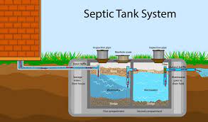 Septic Tank Systems