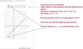 Graphs Flashcards Quizlet