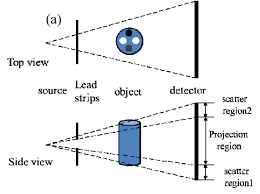 ilration of imaging system geometry