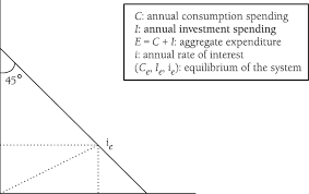 Aggregate Expenditure Ee Equation
