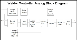 Diy Welder Control Board