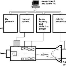 scanned electron beam x ray ct scanner