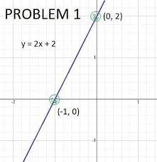 Graph Each Pair Of Linear Equations In
