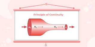 Bernoulli S Principle Geeksforgeeks