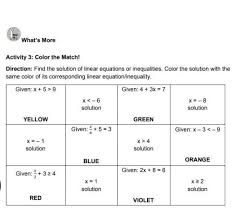 Linear Equations Or Inequalities Color