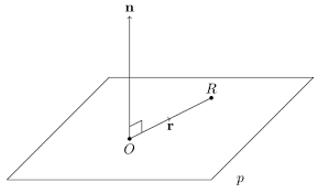 Plane Origin Xy Xz Yz Planes