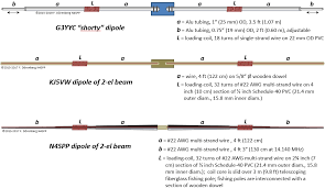 20m 1 2 size dipole