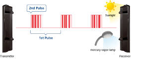 long range models for beam tower sl