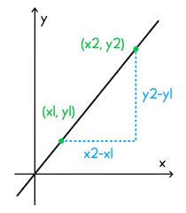 Slope Calculator Math