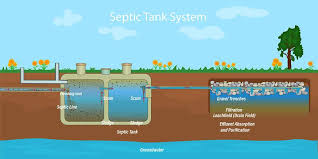 Caring For Your Septic Tank System 5