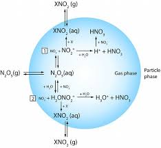 Heterogeneous Atmospheric Chemistry