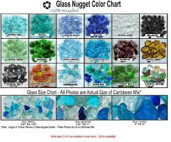 Glass Rocks For Gabion Walls And