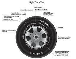 How To Read A Tire Date Mastercraft Tires