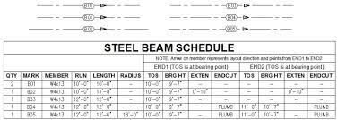steel beams for aec help
