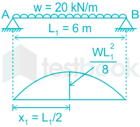 each span of a two span continuous beam