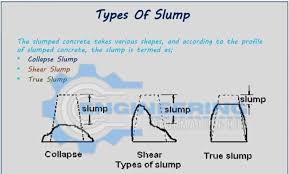 concrete and types of slump test
