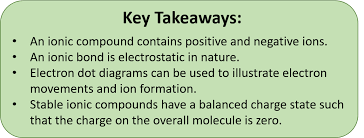 Ions And Ionic Compounds