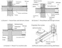 column connections for precast concrete