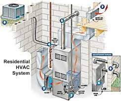 Hvac Heating System At Best In