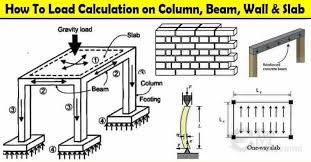 calculate load on column beam slab