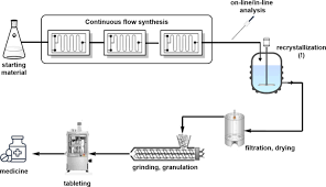 Flow Chemical Laboratory Practice For