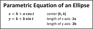 Parametric Equations Conic Sections