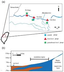 Changes In Groundwater Flow In An