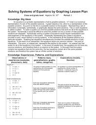 Equations By Graphing Lesson Plan