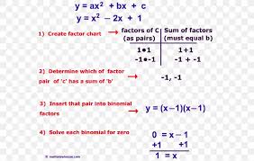 Quadratic Equation Factorization