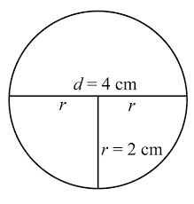 Radius Of A Circle Formula Example