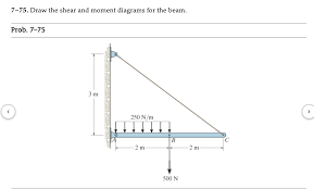 75 draw the shear and moment diagrams
