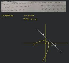 The Equation Of The Parabola With Focus