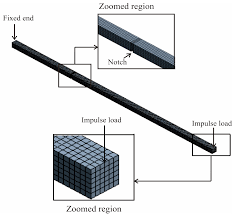 identification in cantilever beam