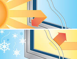 70 Series Sliding Patio Door Ply Gem