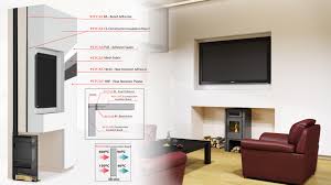Mounting Tv Above Fireplace