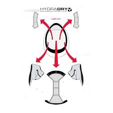 Icon Airframe Pro Liner Set Revzilla