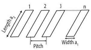 a gaussian beam based recursive