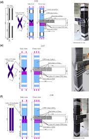 cyclic behavior of rc beam column