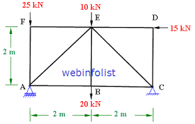 slope and deflection of a beam