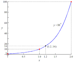 Mathonweb Algebra E Book Exponents