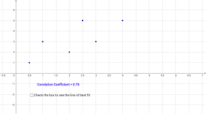 Correlation Coefficient And Line Of