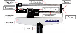 o meter 402lb physician beam scale