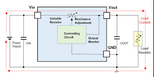 Linear Regulator Ldo Regulator