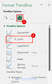 How To Use Trendline Equation In Excel