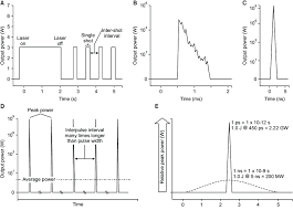 pulsed laser waveform ilrated