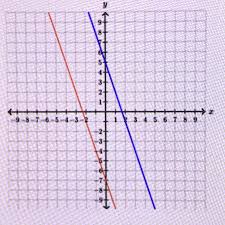How Many Solutions Does The System Of