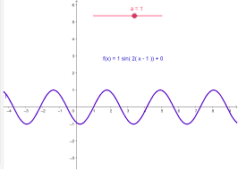 Exploring Sine Waves Geogebra